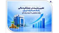 تغییر مثبت در عملکرد مالی بانک صادرات ایران/ درآمد عملیاتی 80 درصد رشد کرد