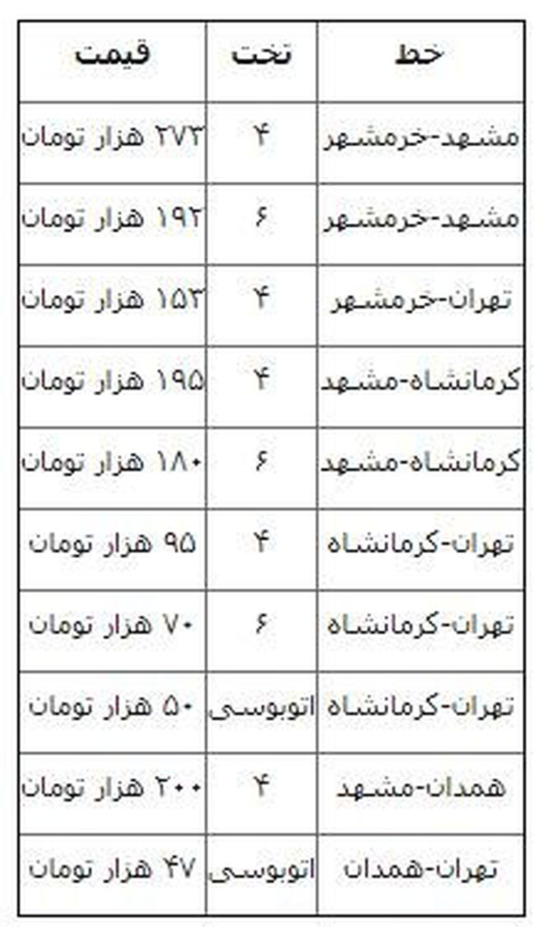 اقتصادی