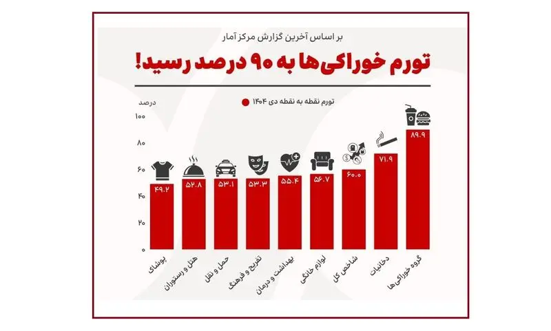 سزبسب