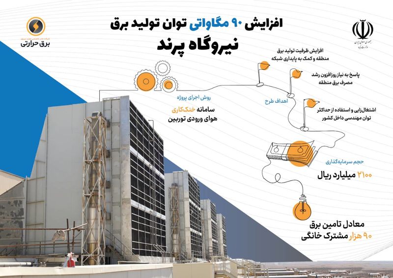 نیروگاه پرند