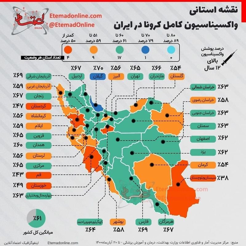 آمار استانی واکسیناسیون کرونا