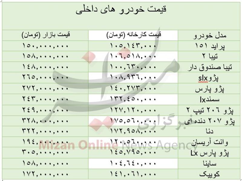 قیمت خودرو