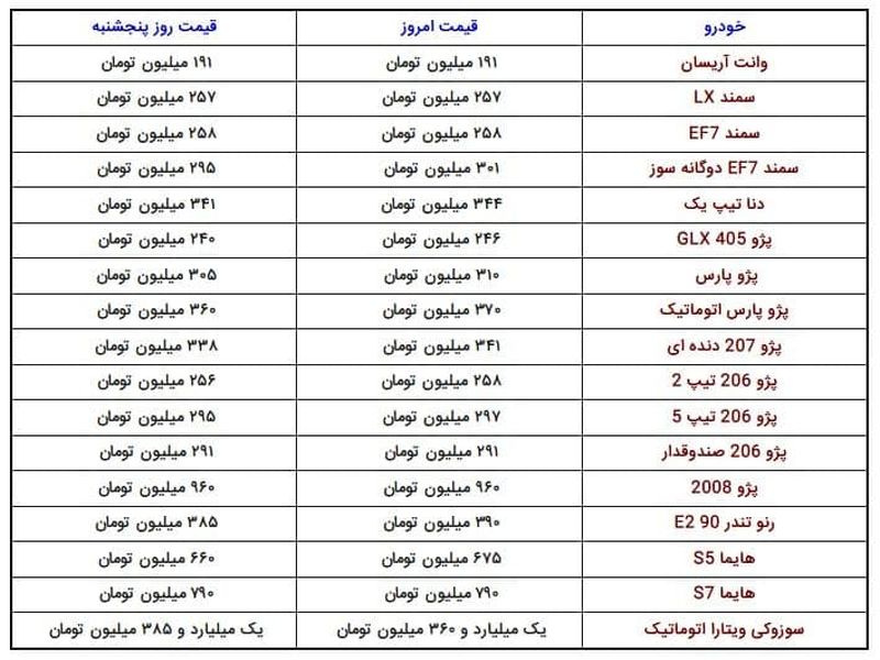 قیمت خودرو