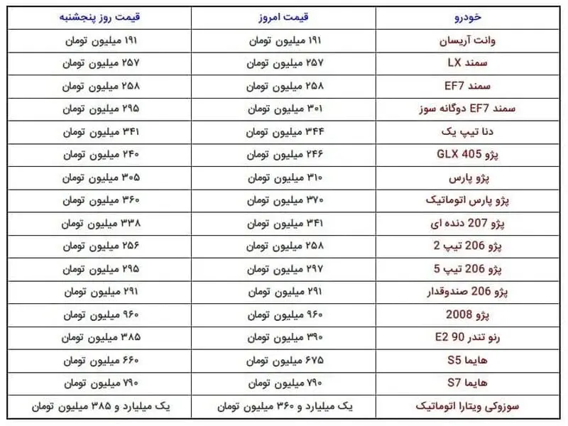 قیمت خودرو