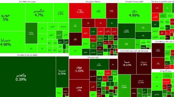 شاخص بورس امروز اولین اصلاح را در سال جدید تجربه کرد + نمادها