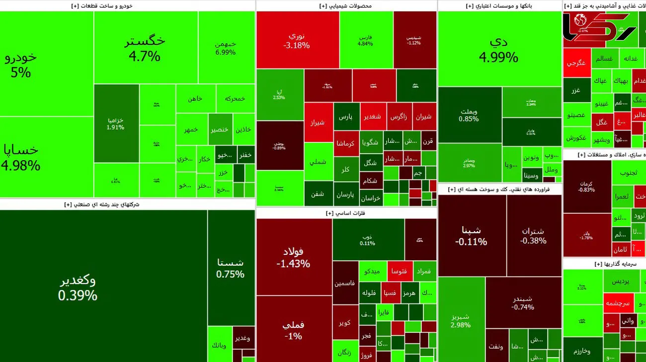 شاخص بورس امروز اولین اصلاح را در سال جدید تجربه کرد + نمادها