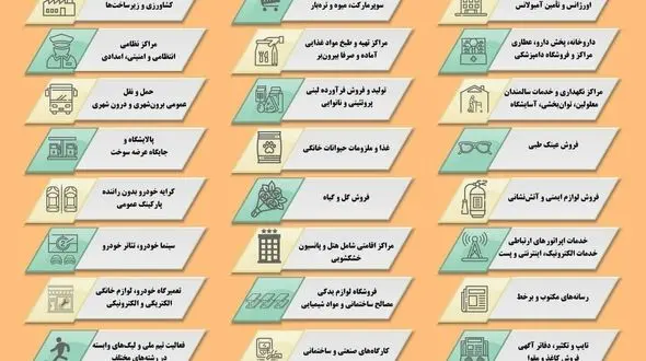 اسامی مشاغلی که حتی در شهرهای قرمز  هم تعطیل نمی شوند 