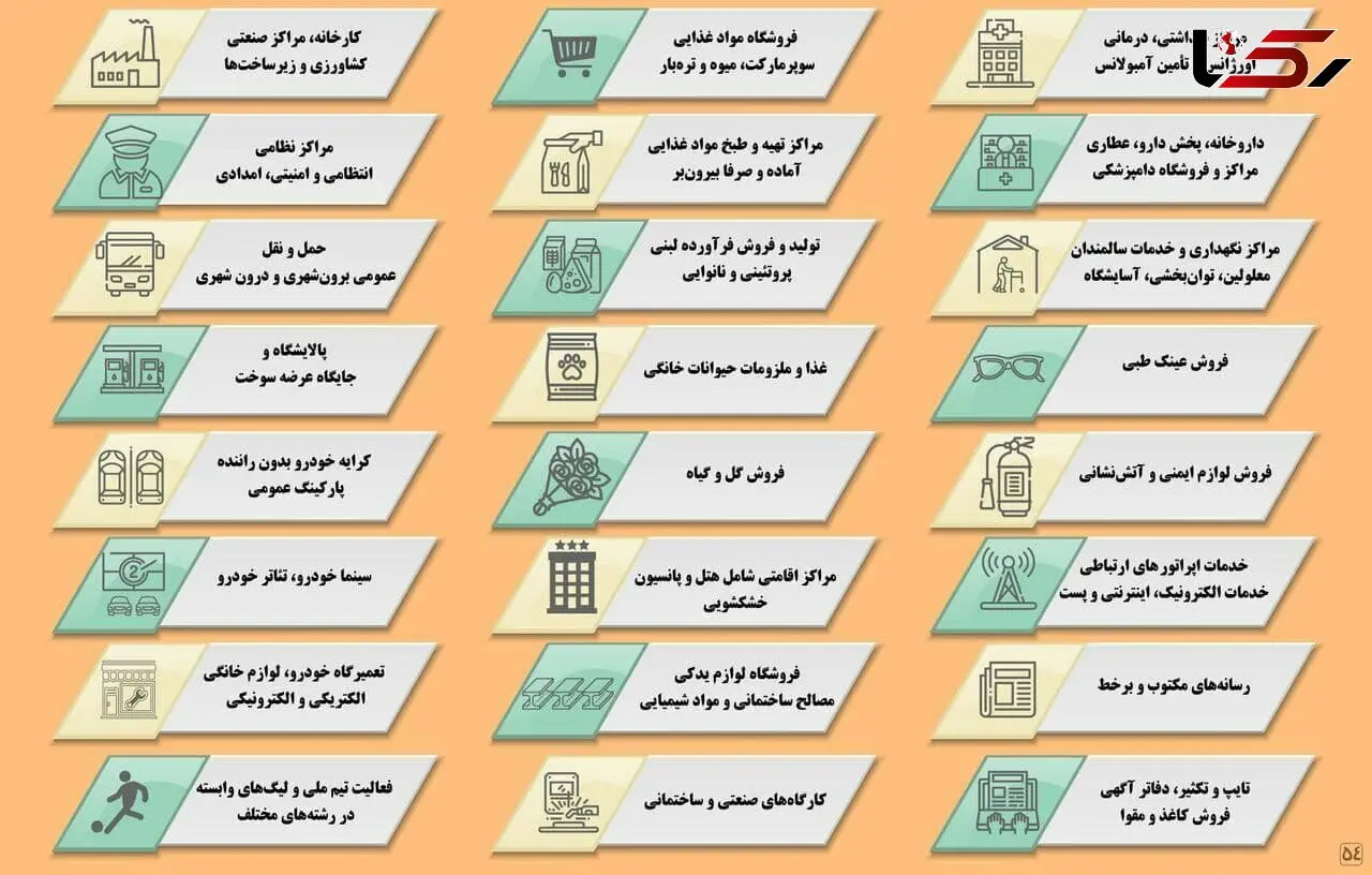 اسامی مشاغلی که حتی در شهرهای قرمز  هم تعطیل نمی شوند 