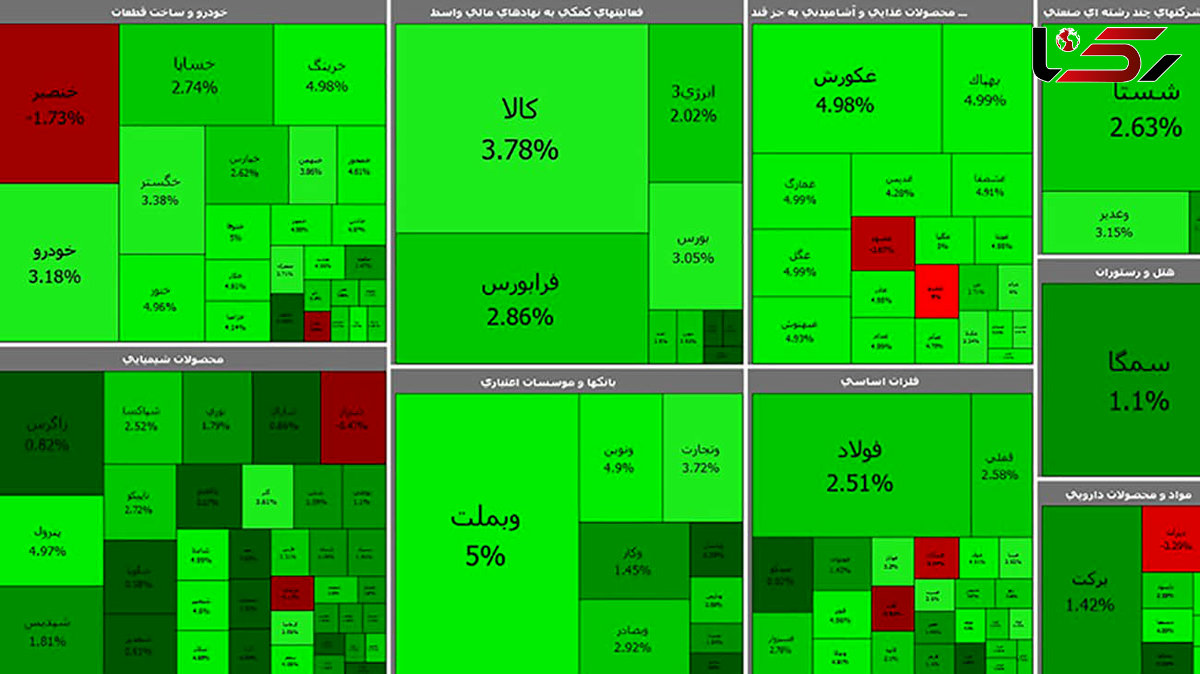 بورس امروز آخرین روز پاییز را سبز آغاز کرد + جدول نمادها