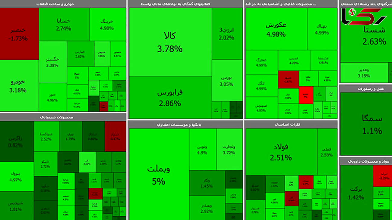 بورس امروز آخرین روز پاییز را سبز آغاز کرد + جدول نمادها