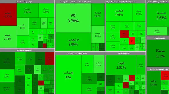 بورس امروز آخرین روز پاییز را سبز آغاز کرد + جدول نمادها