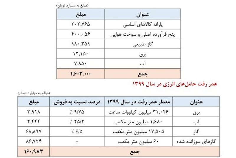 بودجه