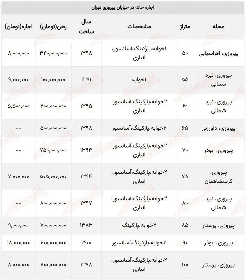 قیمت مسکن