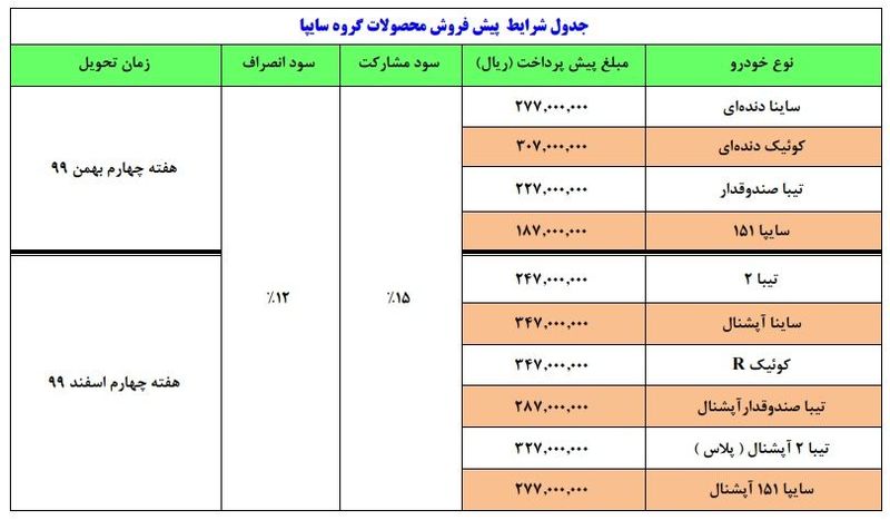 سایپا