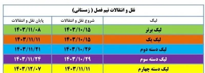 نقل و انتقالات لیگ