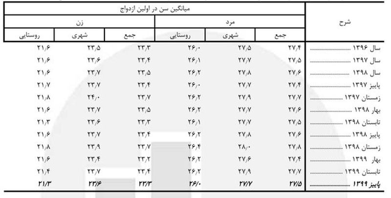 سن ازدواج 1