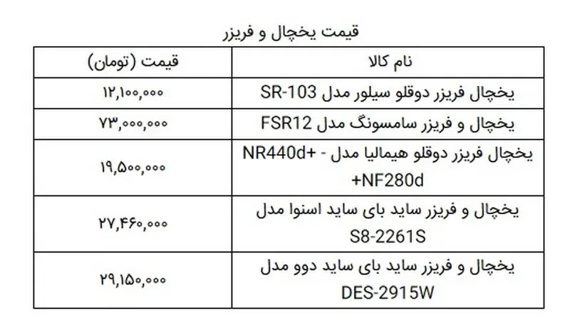 قیمت یخچال و فریزر