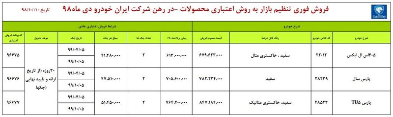 قیمت ماشین