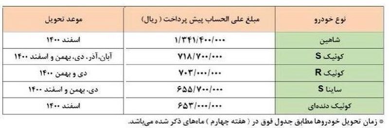 طرح عید فطر فروش سایپا