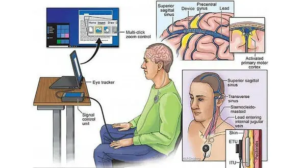 ارسال اولین توییت تنها با مغز / عجیب و باورنکرنی!