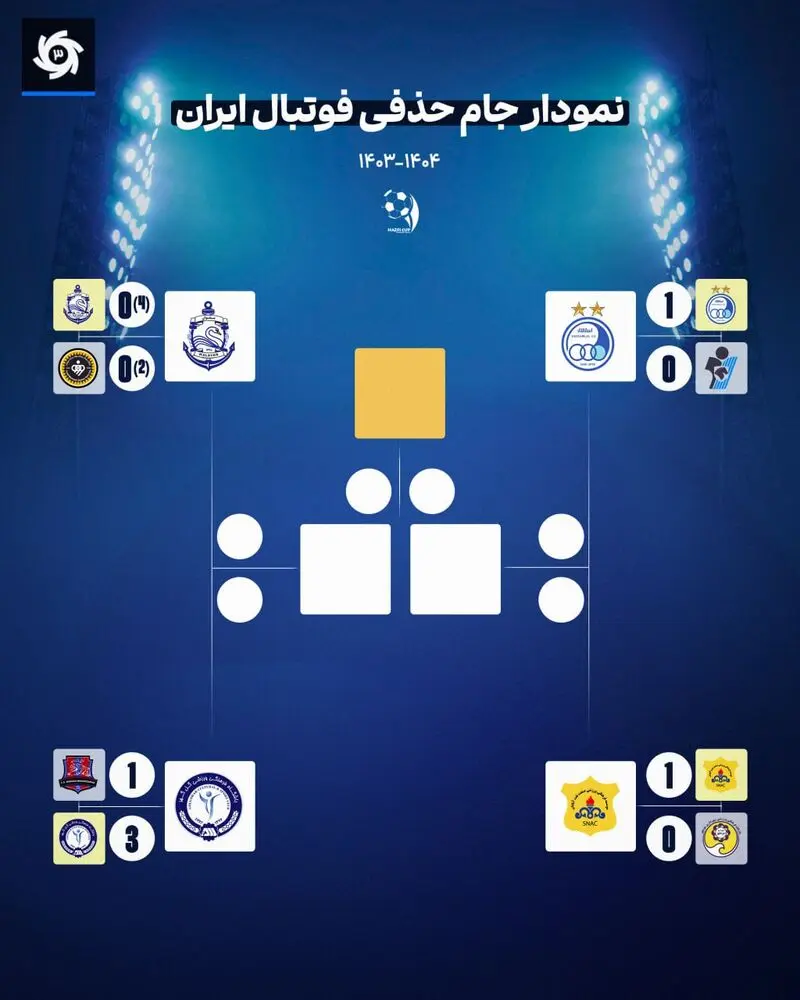جام حذفی