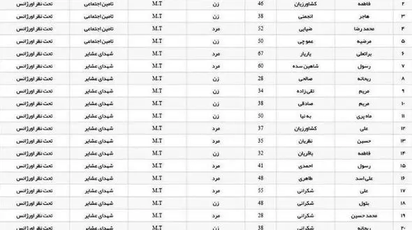 حادثه خونین برای اتوبوس زائران اصفهانی اربعین + اسامی مسافران