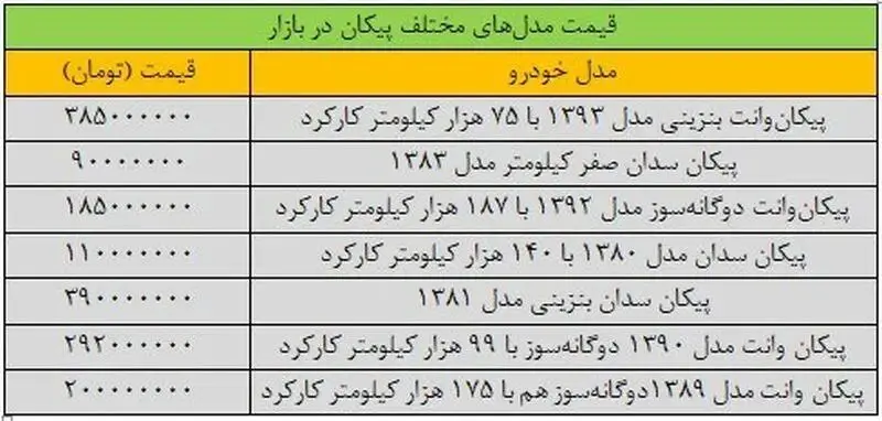 قیمت پیکان