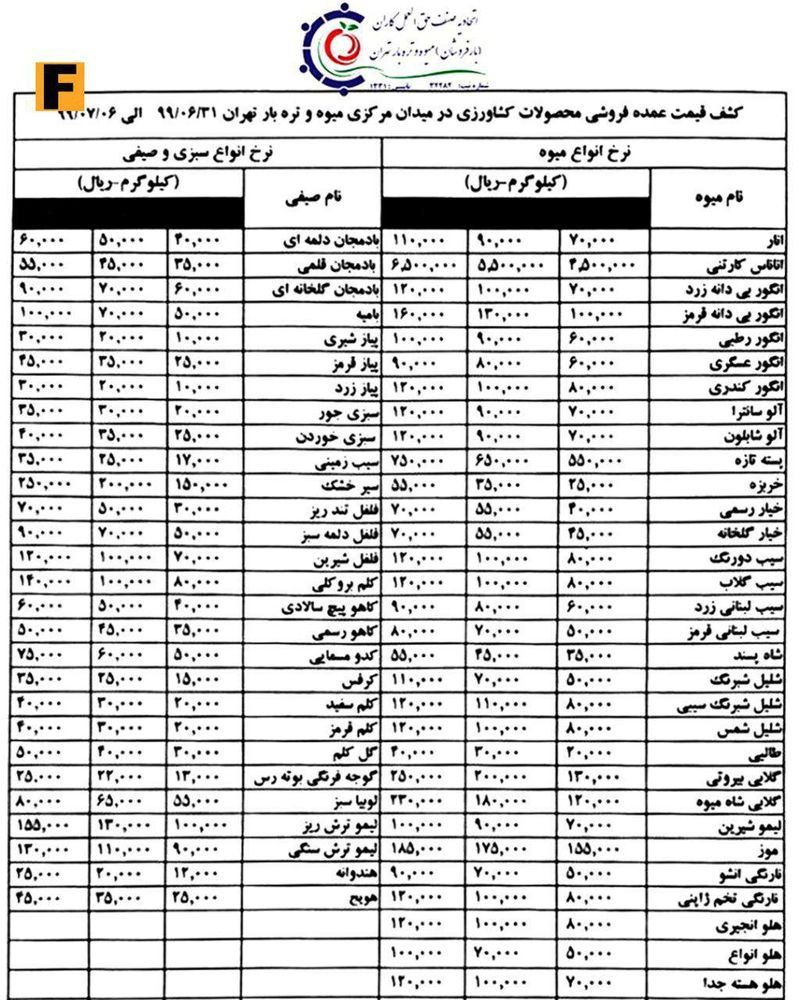 قیمت میوه