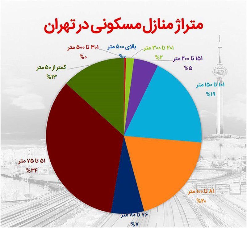 خانه های لاکچری تهران