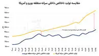 اعتراضات اروپا؛ چرا مردم علیه دولت رفاه به خیابان‌ ها آمدند؟