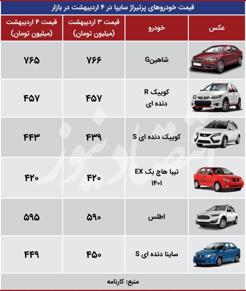 قیمت جدید محصولات سایپا