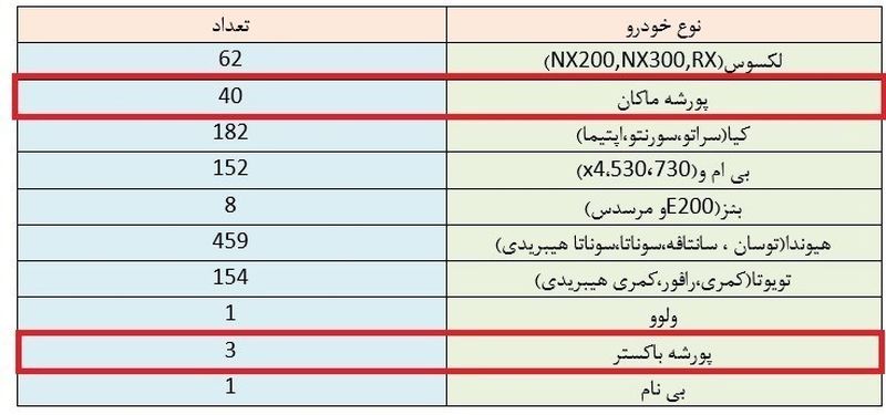 مزایده خودرو