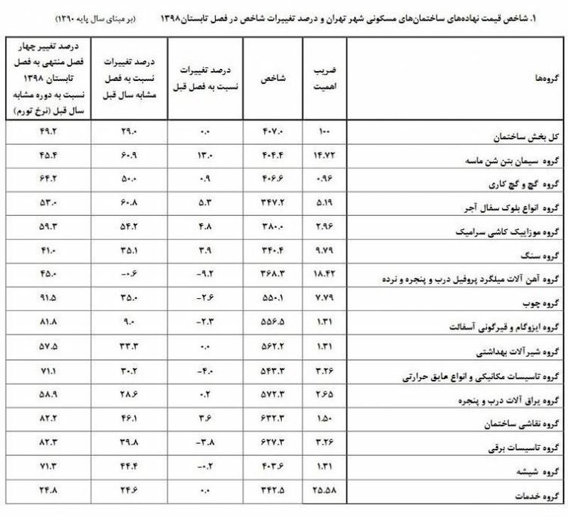 jadvalmasalehsakhtemani528