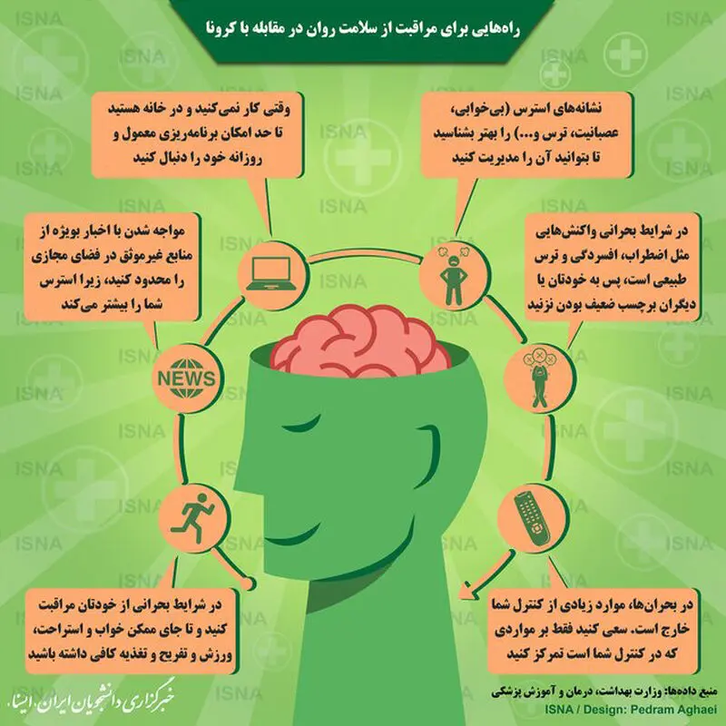 سلامت روان
