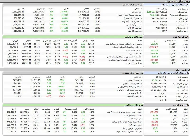 بورس امروز