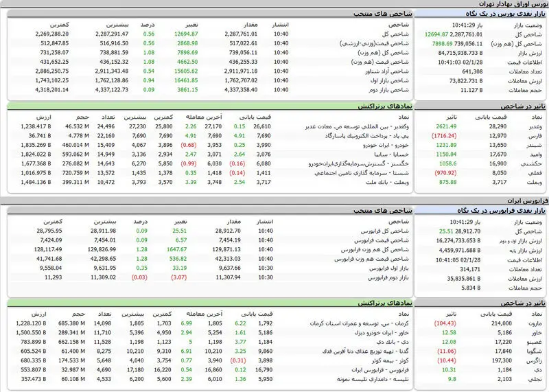بورس امروز