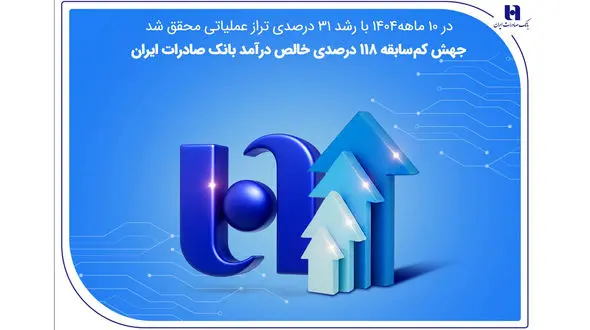 جهش کم سابقه 118 درصدی خالص درآمد بانک صادرات ایران