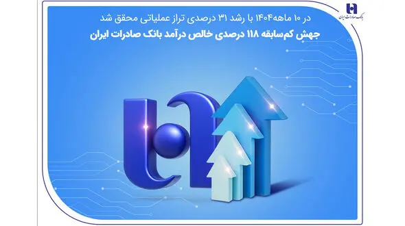 جهش کم سابقه 118 درصدی خالص درآمد بانک صادرات ایران