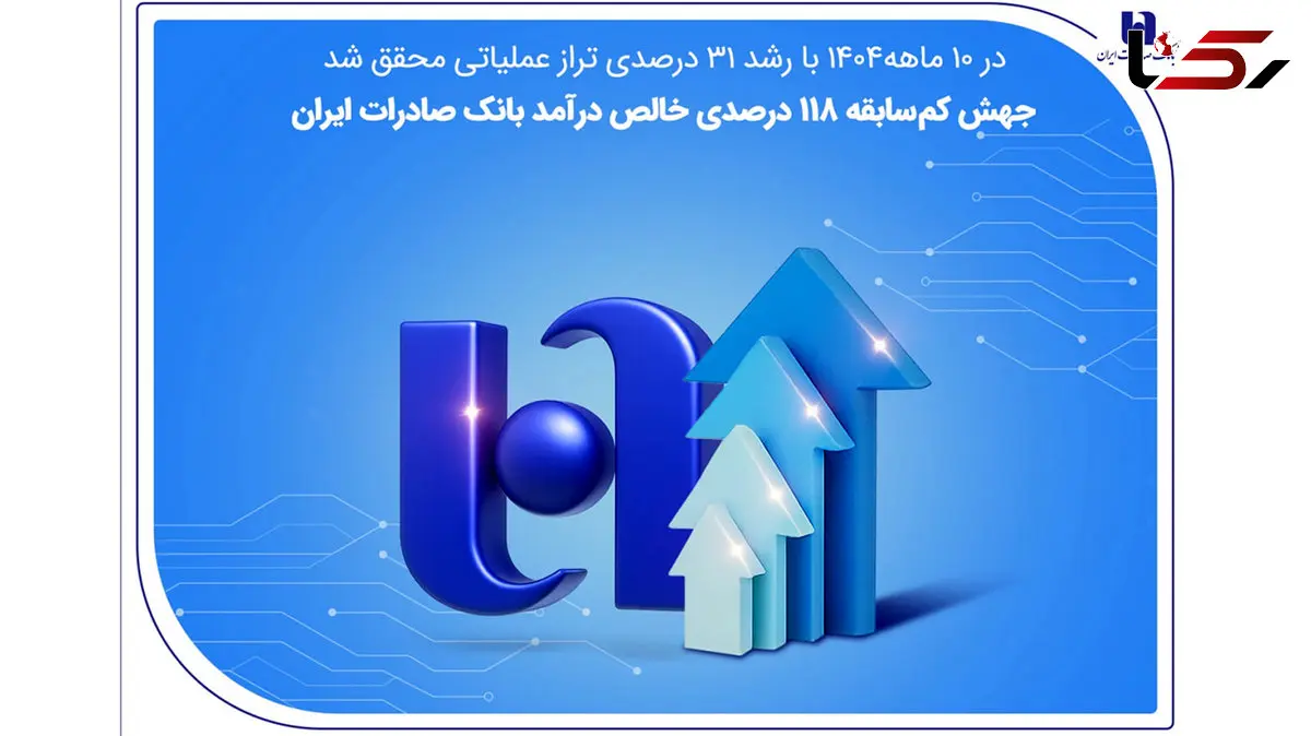 جهش کم سابقه 118 درصدی خالص درآمد بانک صادرات ایران