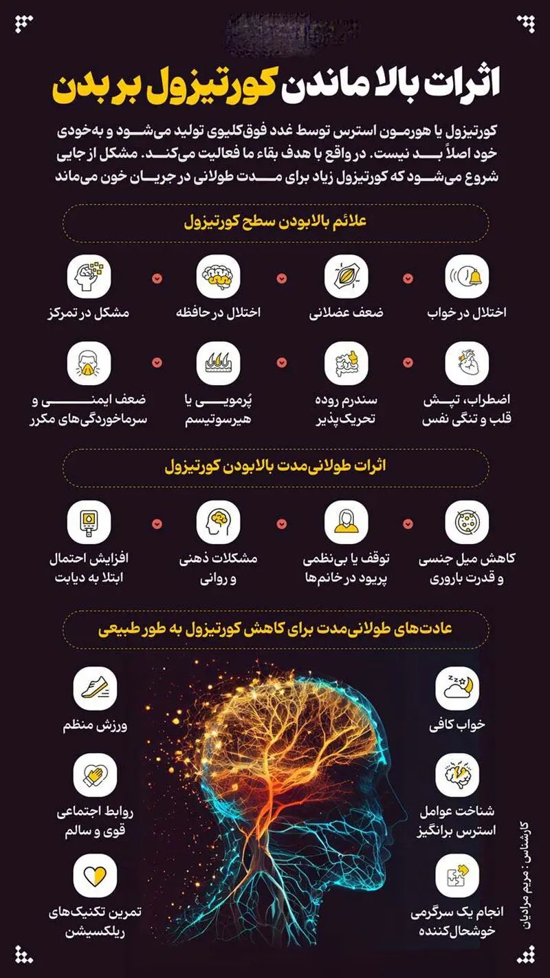 اثرات بالا ماندن کورتیزول