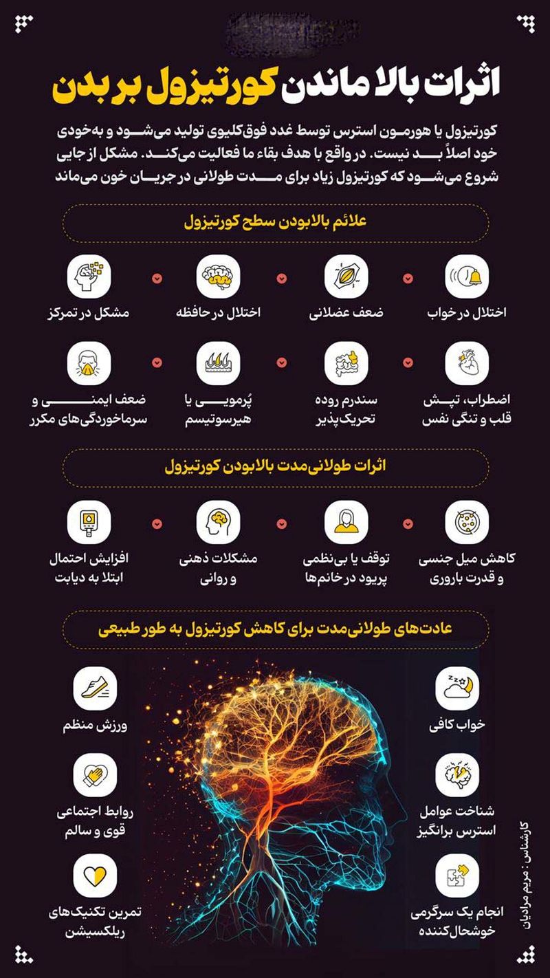 اثرات بالا ماندن کورتیزول