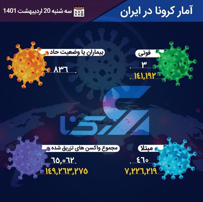 اینفوگرافی آمار کرونا