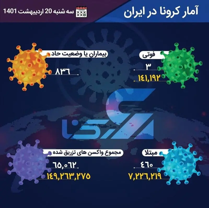 اینفوگرافی آمار کرونا