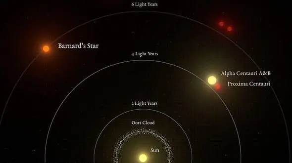 خانه دوم انسان‌ها کشف شد