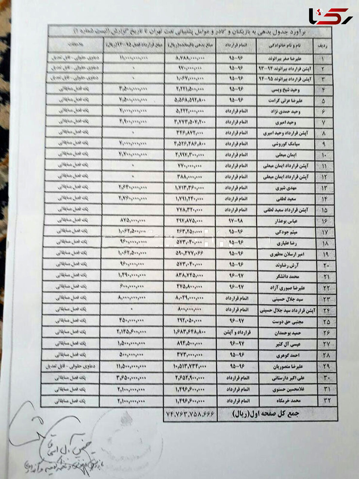 لیست طلبکاران باشگاه نفت منتشر شد