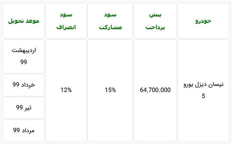 قیمت خودرو