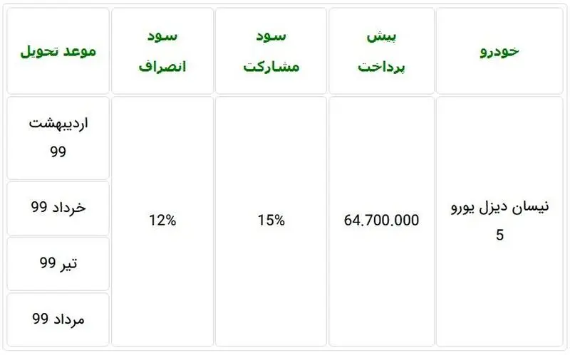 قیمت خودرو