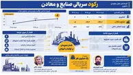 هشدار درباره رکود تولید در ایران / خطر بیکاری بیش از یک میلیون نفر؟