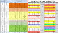 64 درصد سدهای کشور خالی است / هشدار جدی درباره بحران آب در کشور!
