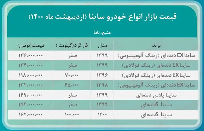 ساینا